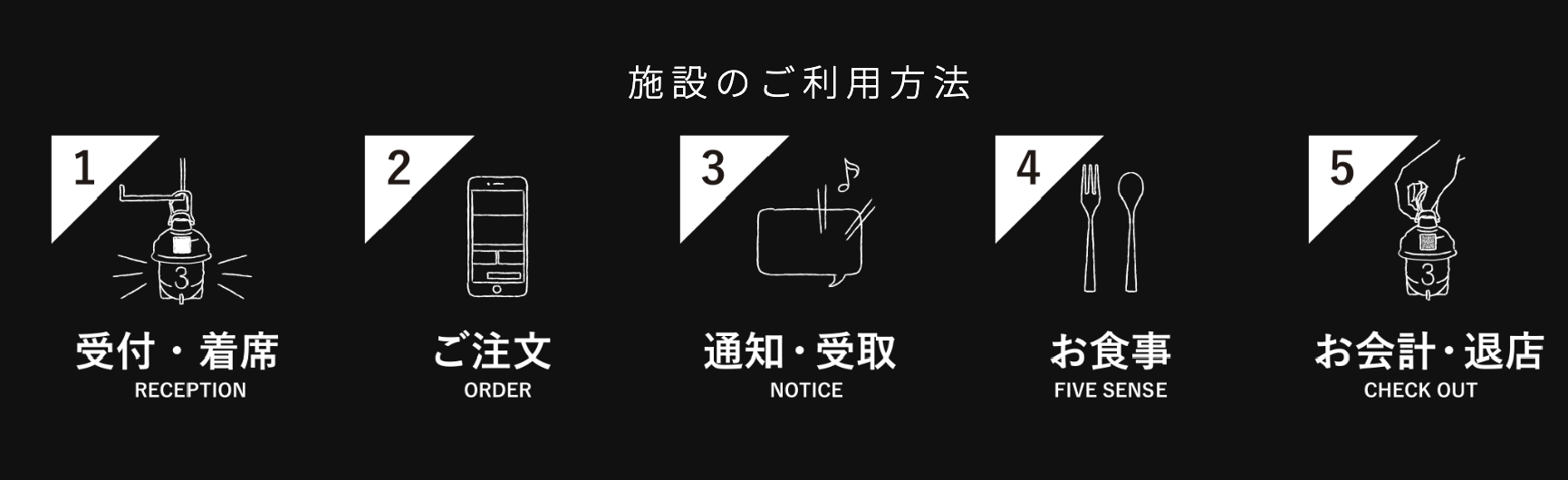 施設のご利用方法